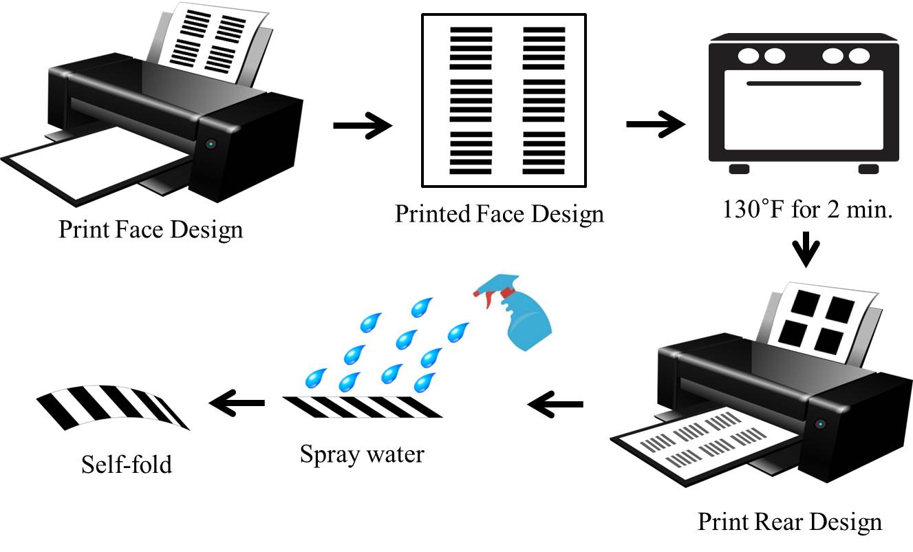 Paper-based self-folding soft robotics concept